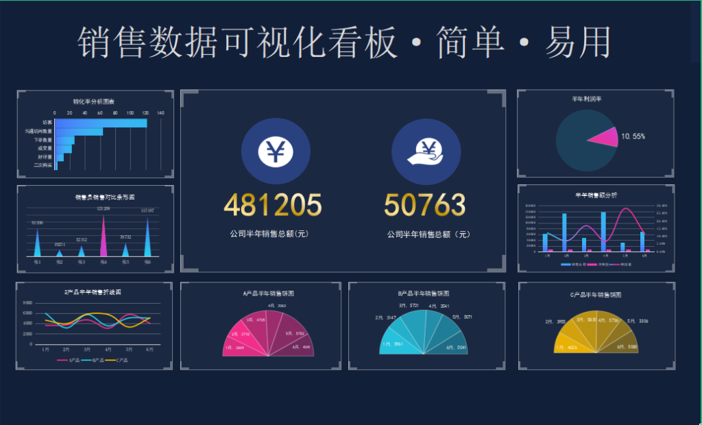 销售数据分析数据走势图可视化报表模板-霏雪网络